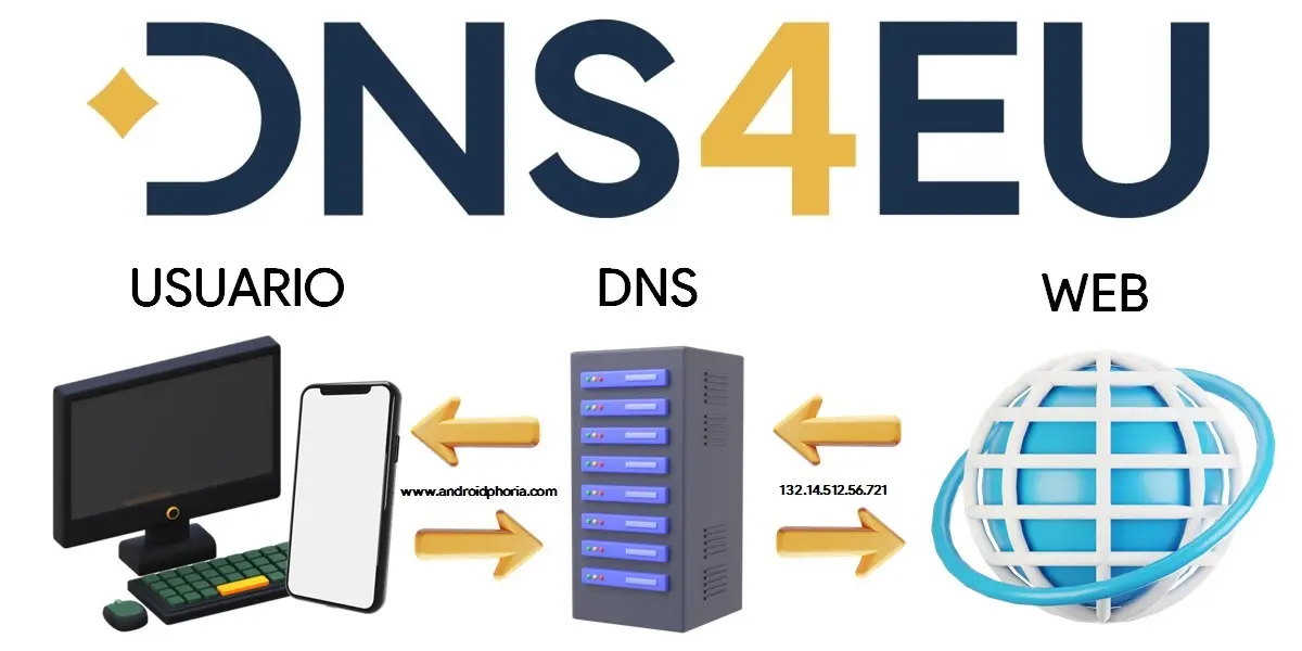 Que es una DNS y que es la DNS4EU