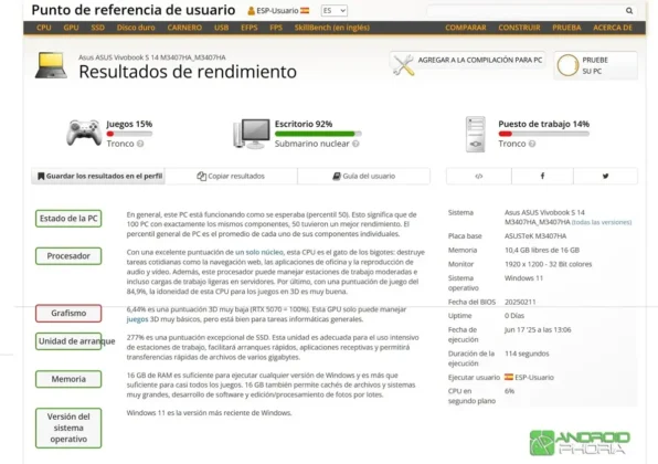 Prueba de rendimiento en UserBenchmark del ASUS VivoBook S14 M3407HA