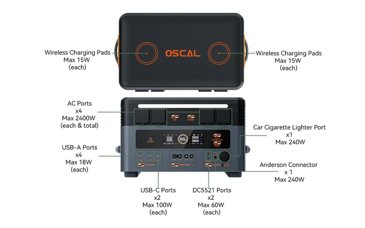 OSCAL PowerMax 2400 conectividad