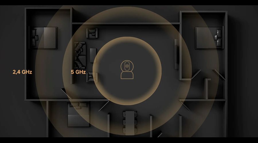 Xiaomi Smart Camera C500