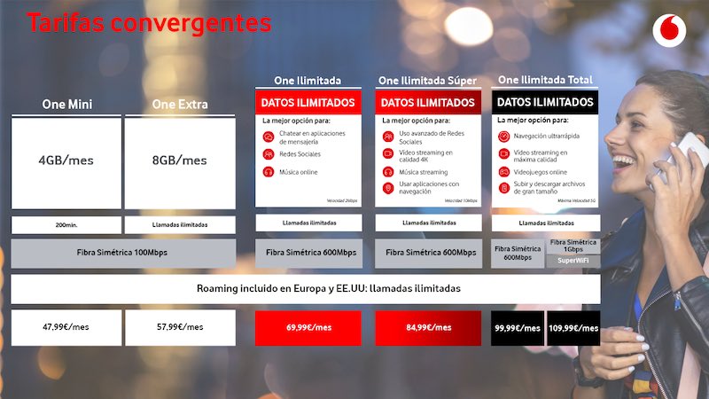 vodafone datos ilimitados