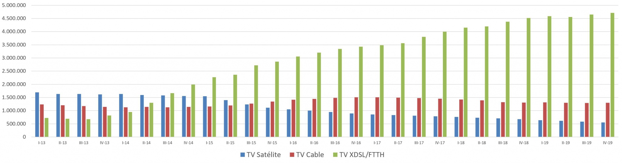 movistar+ satélite