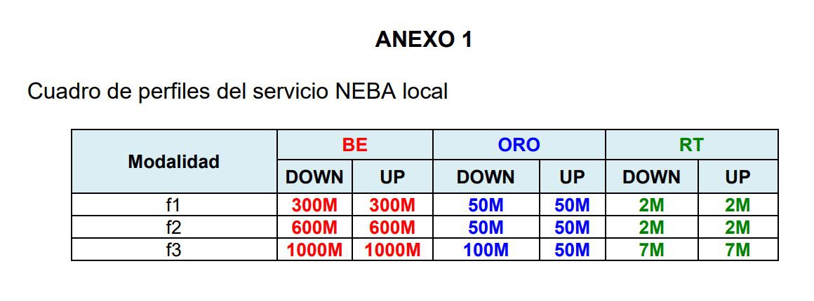 NEBA