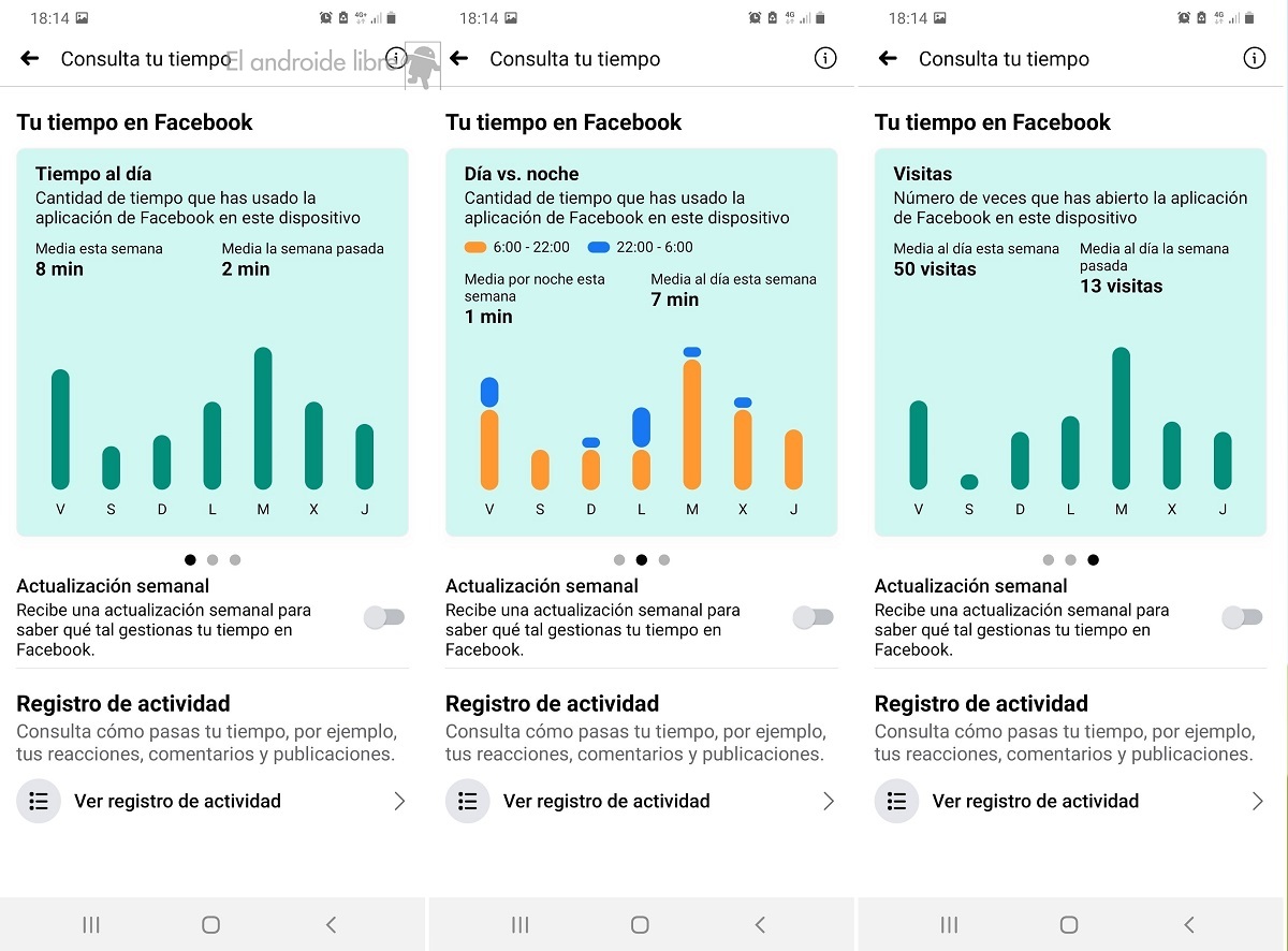 Tu tiempo en Facebook datos