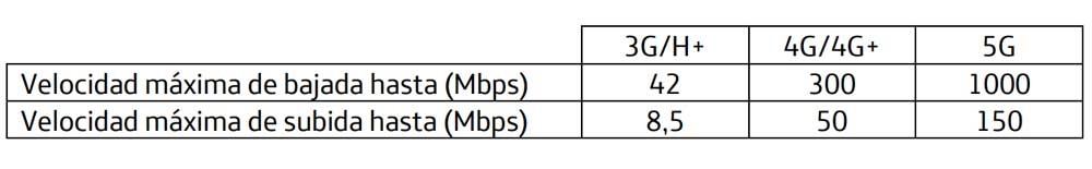 movistar 5g velocidad