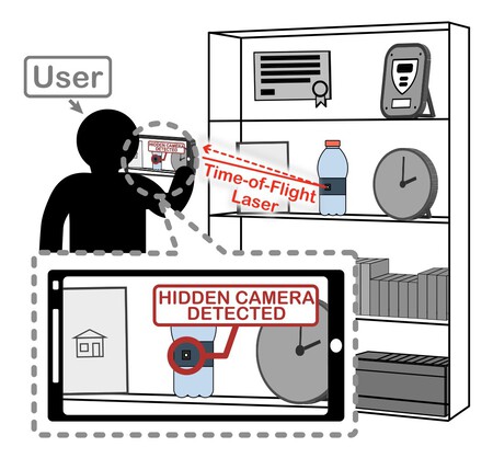 Funcionamiento del sensor ToF