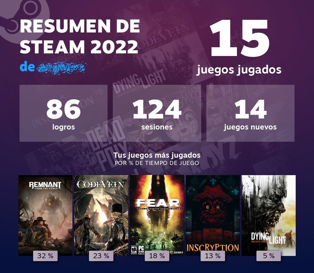 Resumen de Steam 2022 para compartir en redes sociales