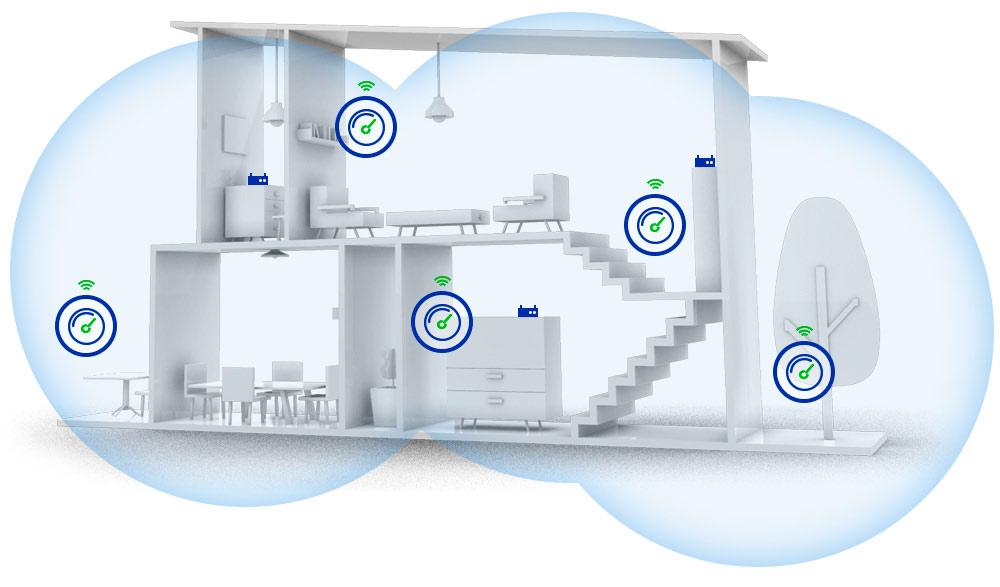 Sistema WiFi Mesh