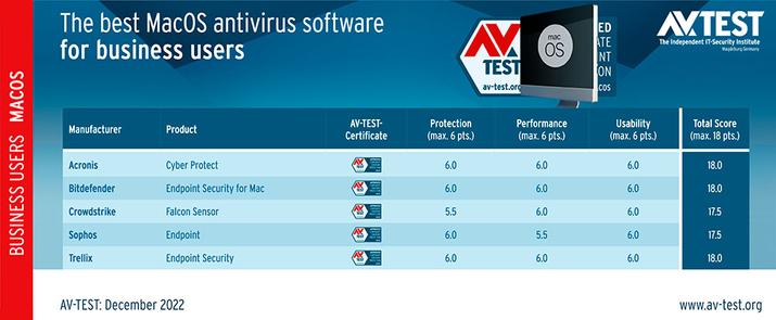 AV-TEST antivirus Mac Business