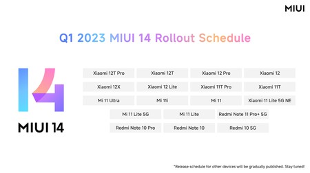 Miui 14 Global