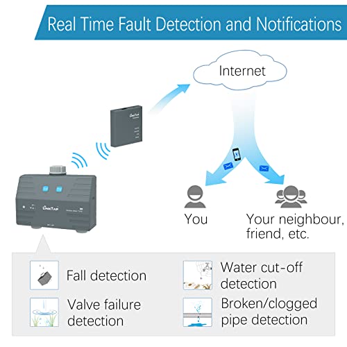 LinkTap D1 Temporizador de Riego Inalámbrico y Gateway -Programador Inteligente de Riego de 2 Zonas, Medidor Flujo Incorporado y Sensor de Caída, Detección de Fallas y Notificaciones, IP66, Alexa