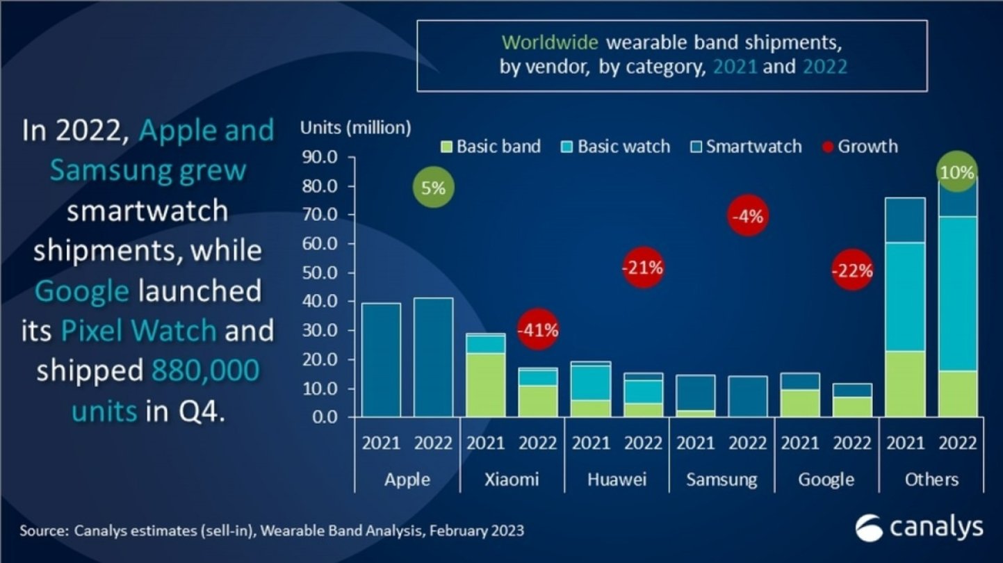 Éramos pocos y llega el apocalipsis de los wearables