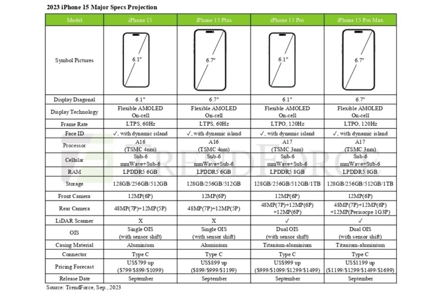 Cuánto costarán los iPhone 15: esto es lo que dicen los analistas