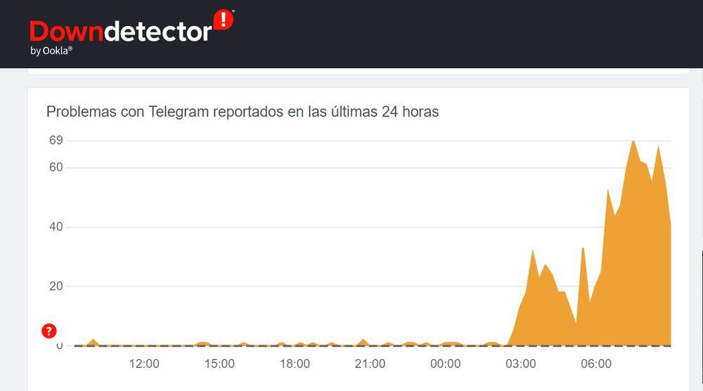 Informe de Down Detector del bloqueo de Telegram