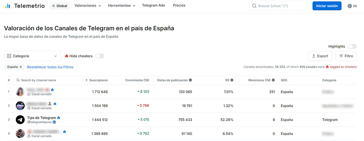 Telemetrio encuentra canales y grupos secretos de Telegram