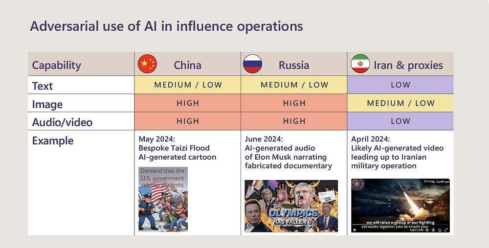 Países y actividad maliciosa en el Microsoft Digital Defense Report 2024