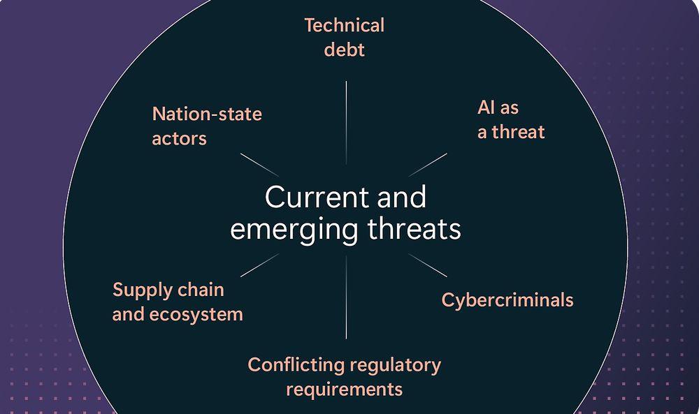 Principales amenazas registradas en el Microsoft Digital Defense Report 2024