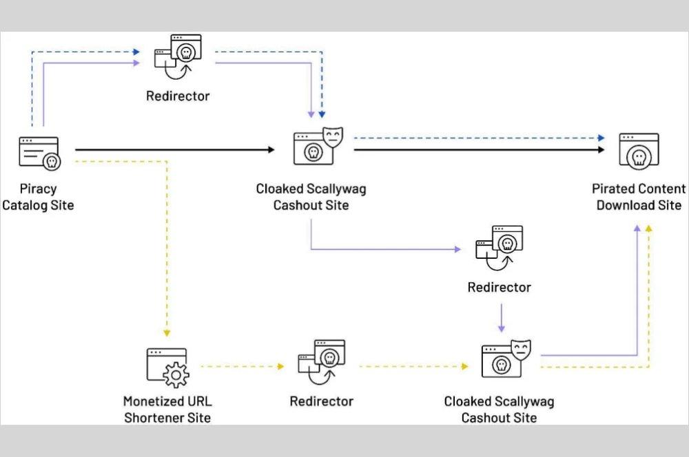 Funcionamiento de Scallywag